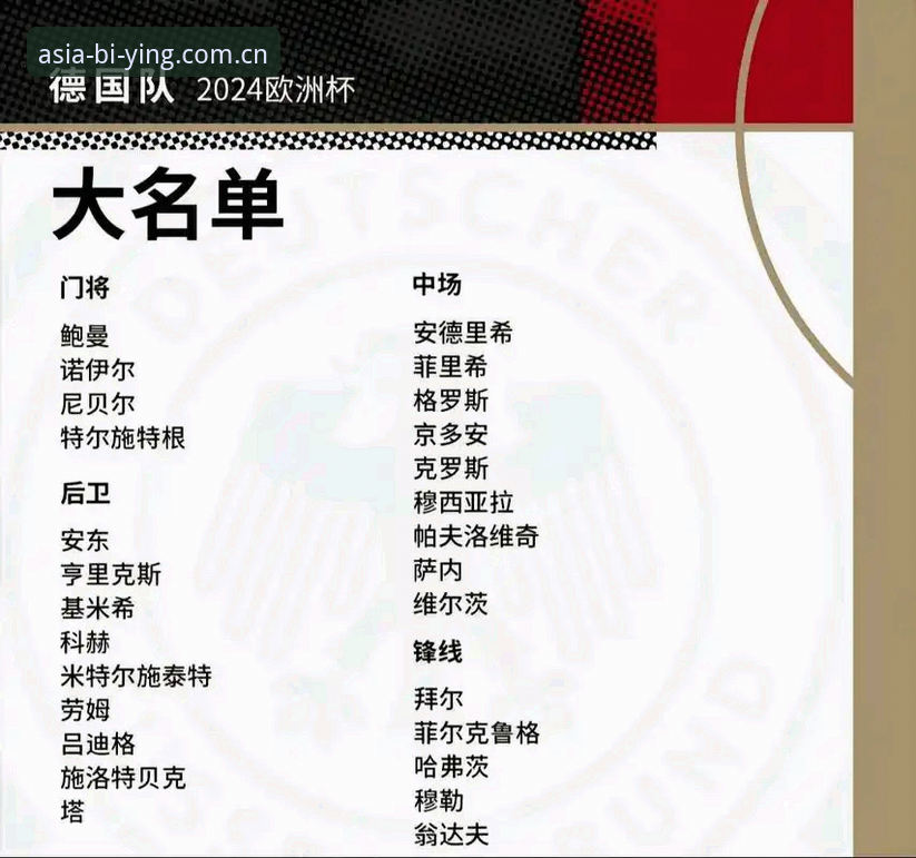 德国队世界杯名单的5大看点：40岁诺伊尔回归，18岁小将入围